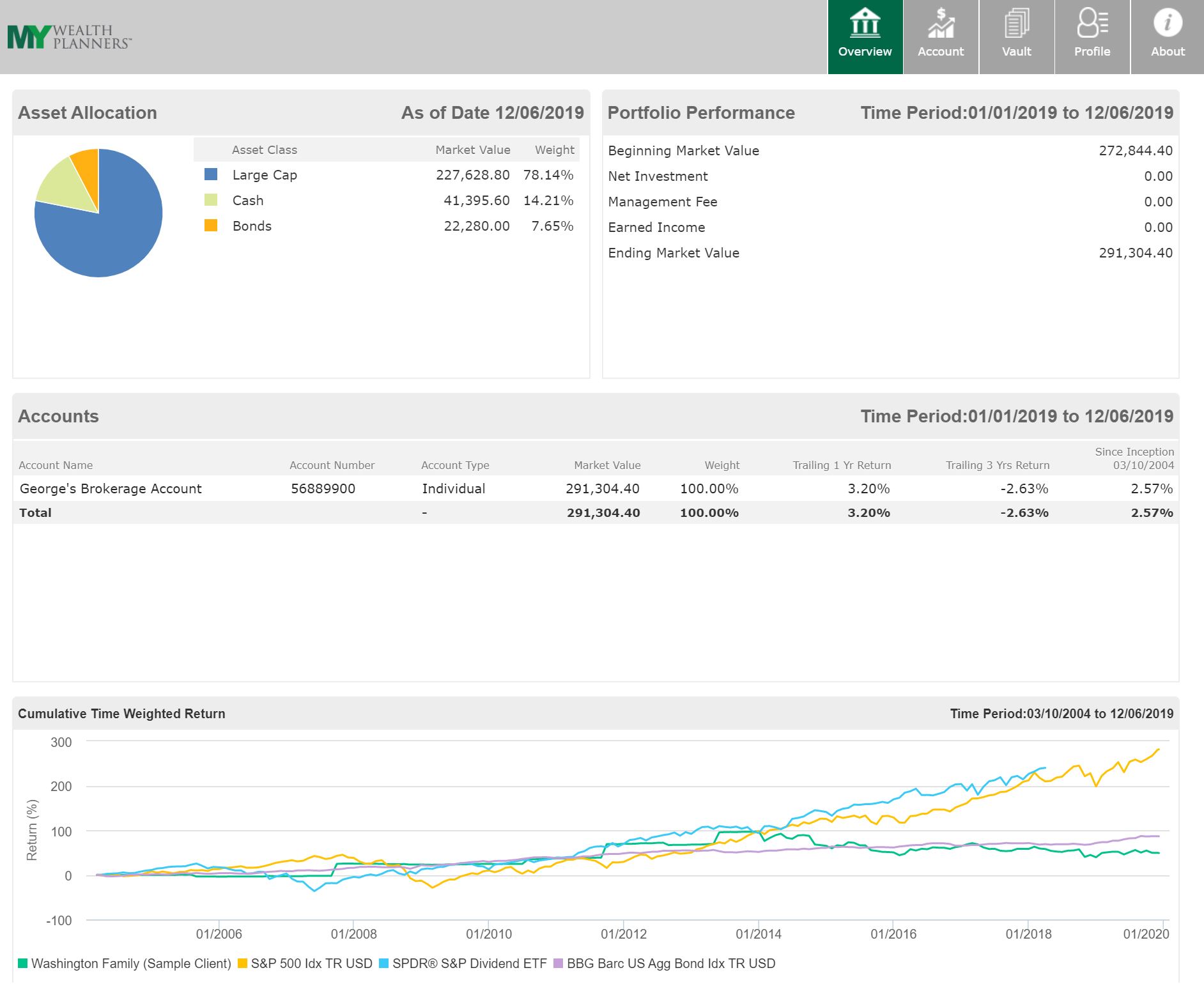 Client Login | My Wealth Planners