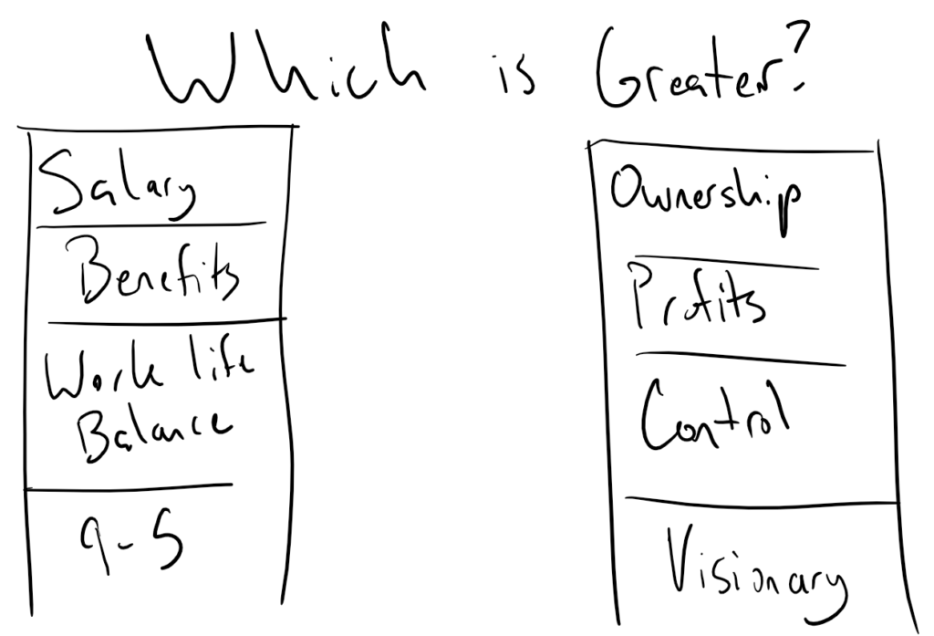 risk-and-reward-the-real-goal-of-entrepreneurship