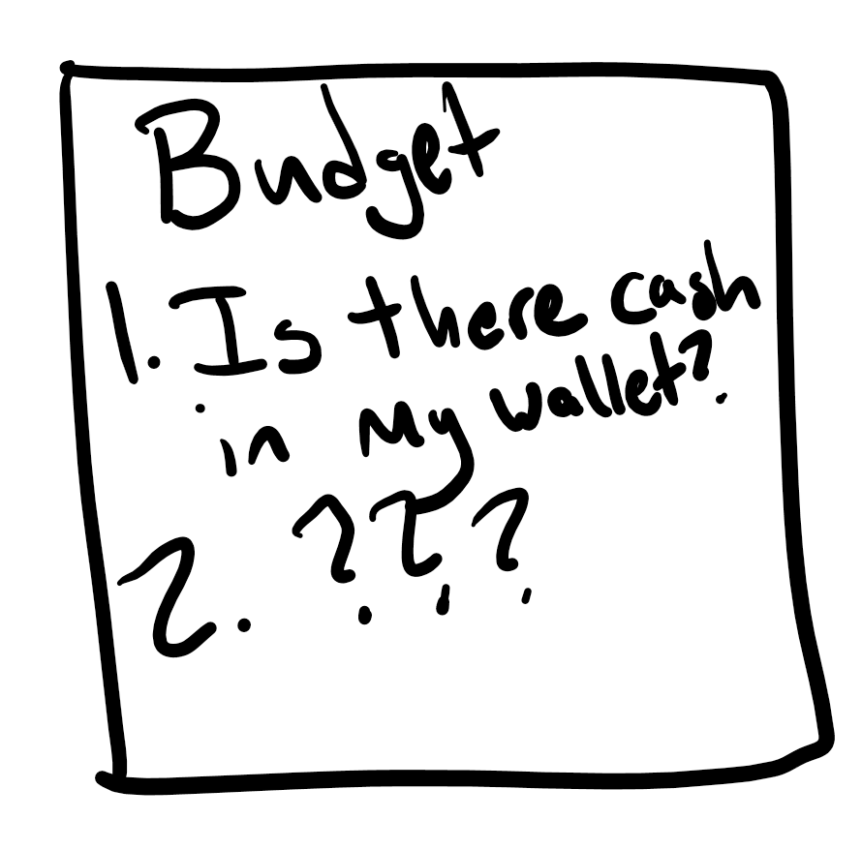 Knowing Your Budget A Step By Step Guide